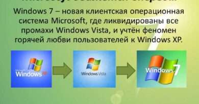 Виндовс: основы операционной системы для уверенных пользователей ПК