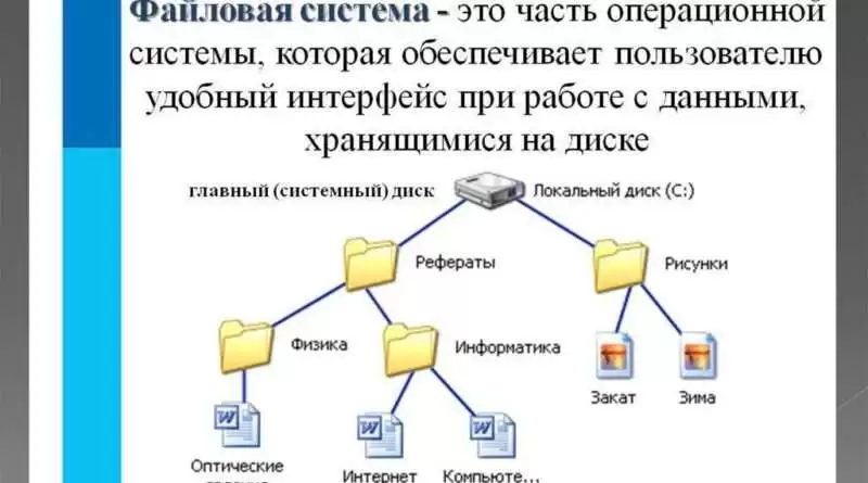 Как работает поиск файлов в операционной системе Windows